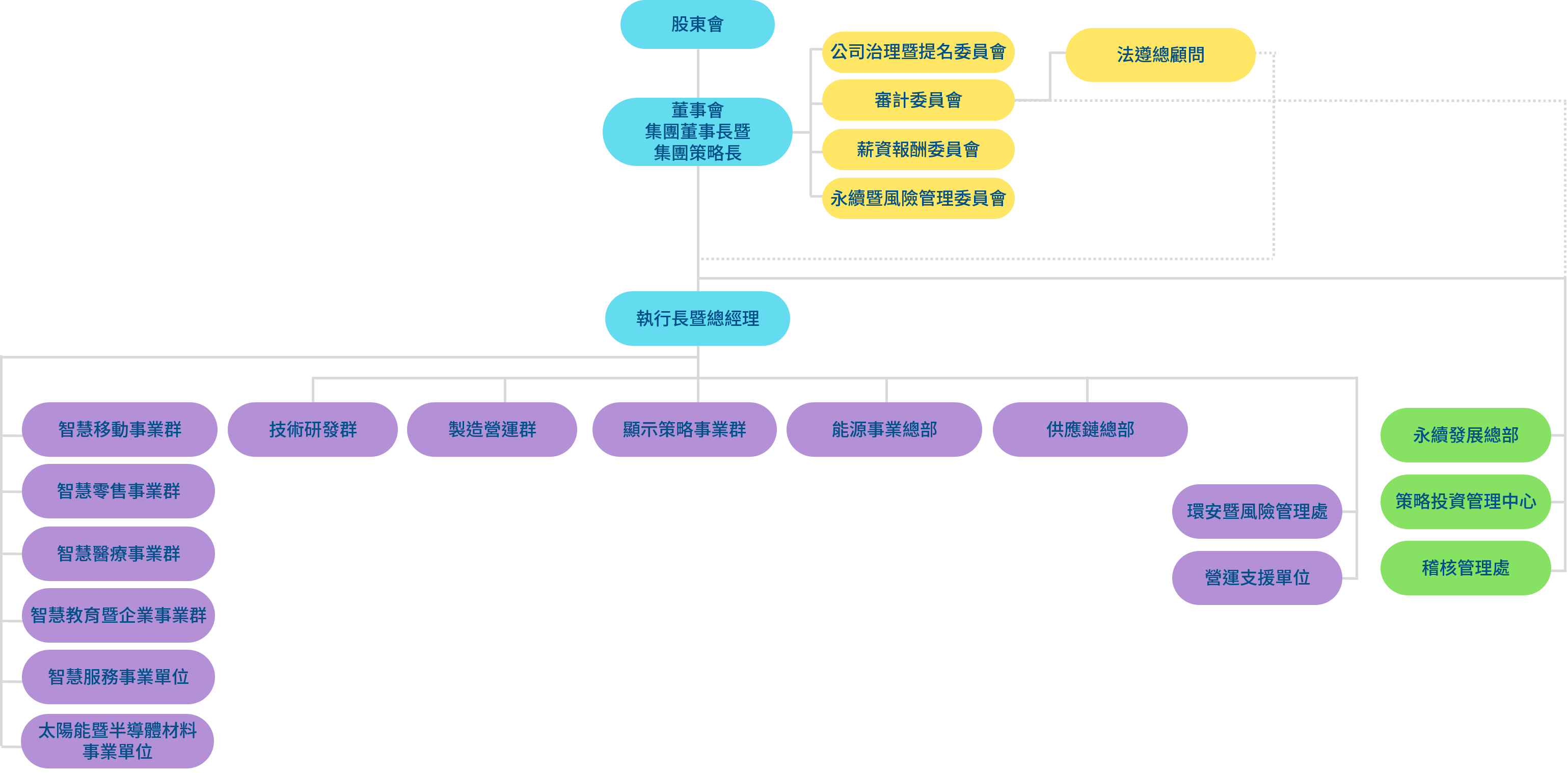 918博天堂光電組織架構